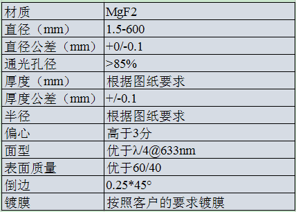 1697971129855618.png MgF2 平凸透鏡.png