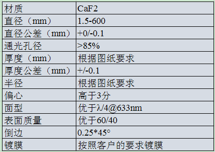 1697972170169745.png CaF2 雙凹透鏡.png