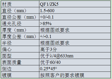 QF1  膠合透鏡.png
