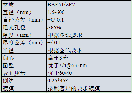 1697972845295834.png BAF51 ZF7 膠合透鏡.png